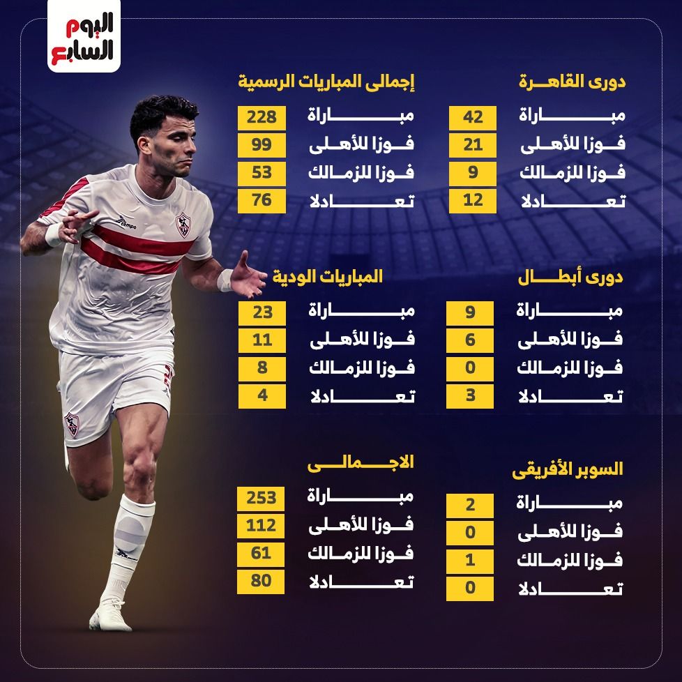 تاريخ مواجهات الأهلي والزمالك فى كل البطولات قبل لقاء الليلة.. إنفوجراف