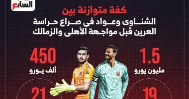 كفة متوازنة بين الشناوي وعواد فى صراع حراسة المرمى قبل قمة الأهلي والزمالك