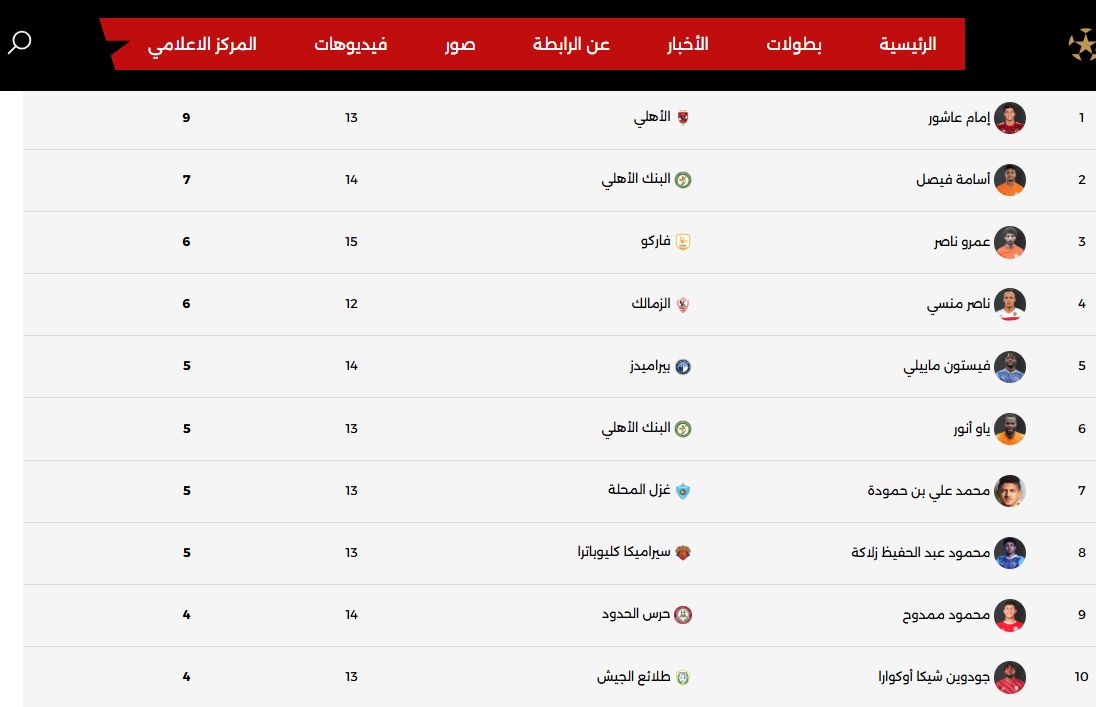 ترتيب هدافى دورى "Nile" بعد مباريات اليوم الجمعة 21 فبراير 2025