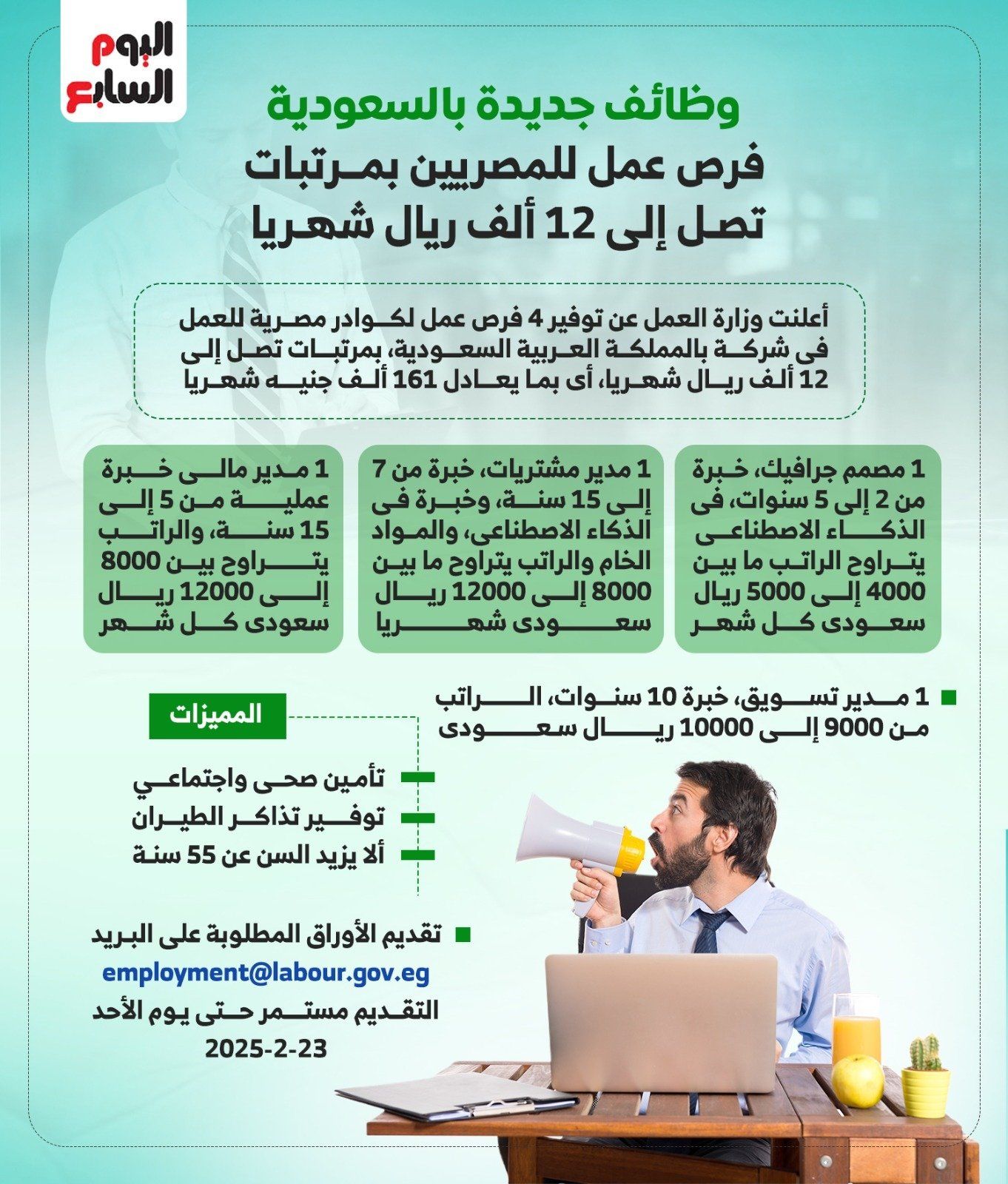 المرتبات تصل لـ161 ألف جنيه شهريا.. وظائف جديدة بالسعودية اعرفها