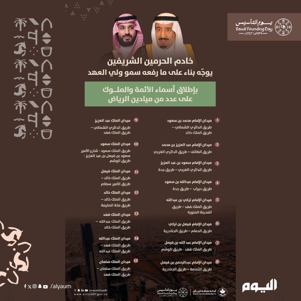 خادم الحرمين يوجّه بإطلاق أسماء الأئمة والملوك على 15 ميدانًا بالرياض