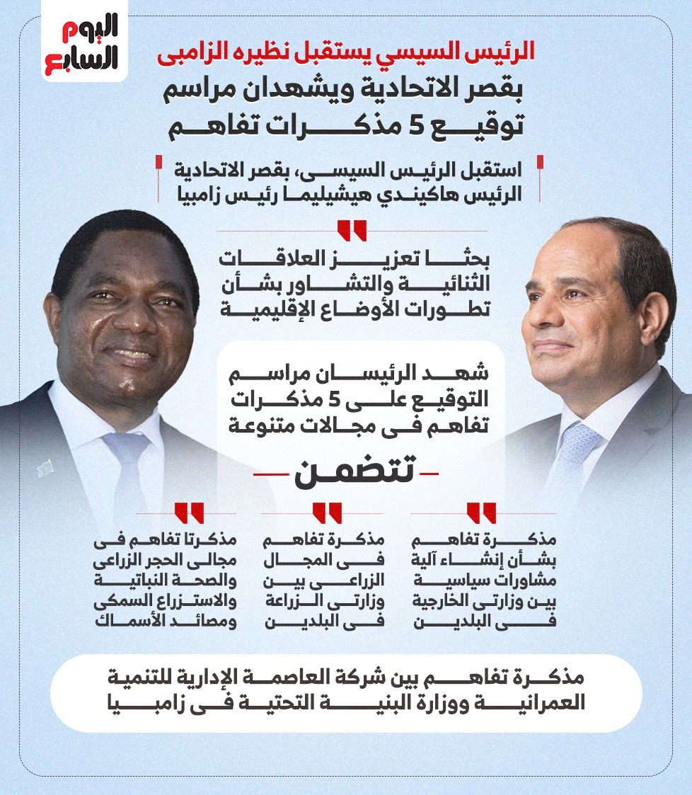 الرئيس السيسى يستقبل نظيره الزامبى.. ويشهدان مراسم توقيع 5 مذكرات تفاهم (إنفوجراف)