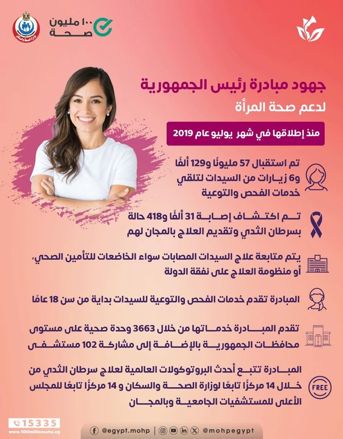 وزارة الصحة تستقبل 57 مليونا و129 ألف زيارة من السيدات ضمن مبادرة صحة المرأة