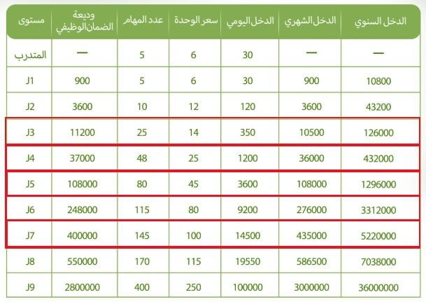 التفاصيل الكاملة لتعرض الآلاف من مستخدمى منصة FBC للنصب والاحتيال