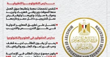 لأولياء الأمور.. ما أفضل مدرسة لابنك بعد المرحلة الإعدادية؟ (إنفوجراف)