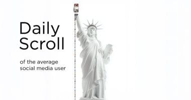 تكنولوجيا: تمثال الحرية أم هاتفك؟ مقارنة صادمة لحجم استهلاكنا لوسائل التواصل