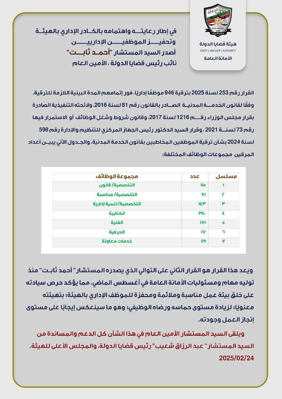 هيئة قضايا الدولة تعلن ترقية 946 موظفًا إداريًا