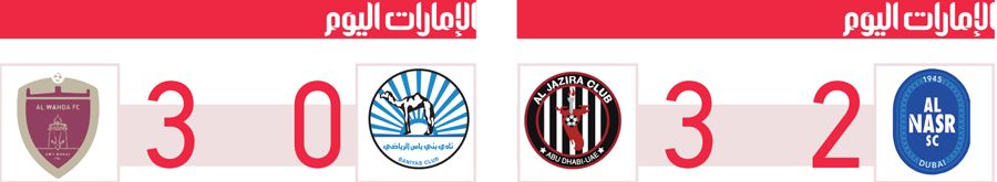 الامارات | شباب الأهلي يتقدم 7 خطوات نحو اللقب.. والشارقة يتراجع