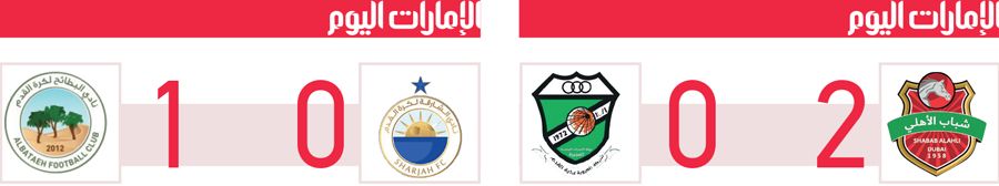 الامارات | شباب الأهلي يتقدم 7 خطوات نحو اللقب.. والشارقة يتراجع