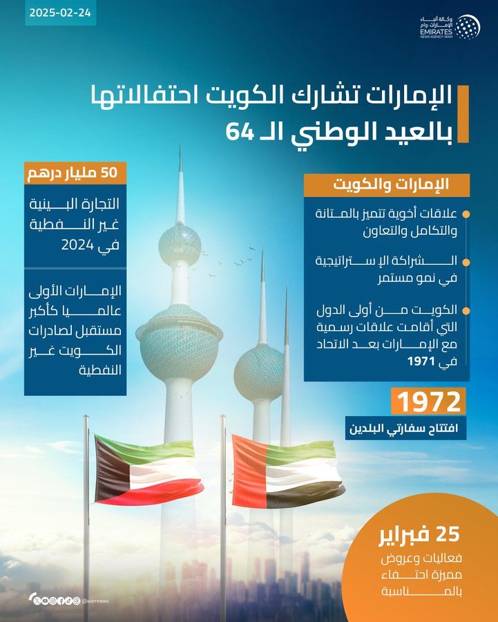 الخليج اليوم .. الإمارات تشارك الكويت احتفالاتها بالعيد الوطني الـ 64