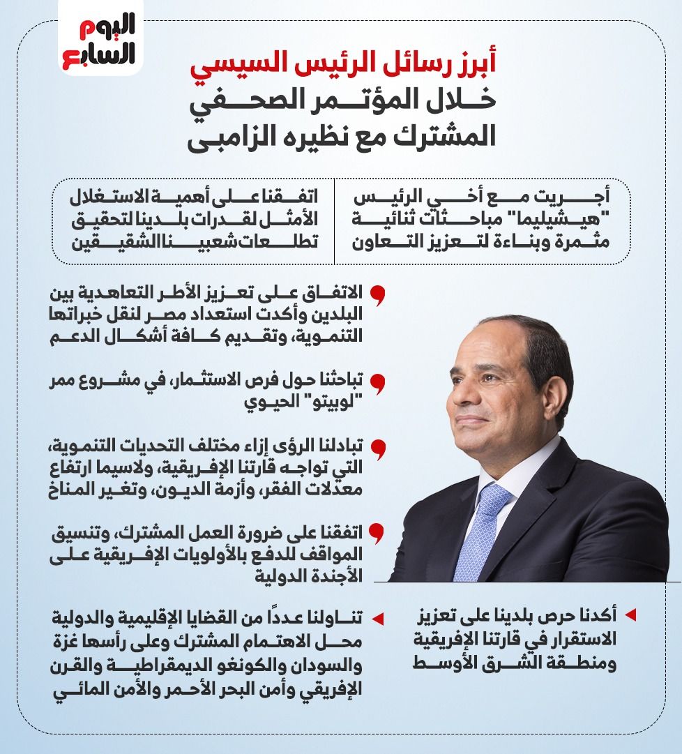أبرز رسائل الرئيس السيسي خلال المؤتمر الصحفي المشترك مع نظيره الزامبى (إنفوجراف)