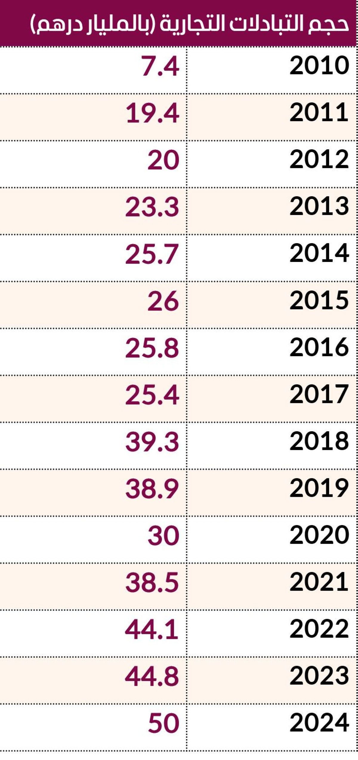 الخليج اليوم .. الإمارات والكويت.. علاقات قوية تستهدف تعزيز التكامل الاقتصادي