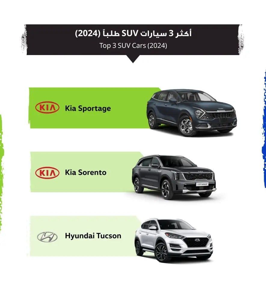 تقرير السوق المفتوح لعام 2024: نظرة على أكثر السيارات طلبًا في العراق وتوجهات السوق