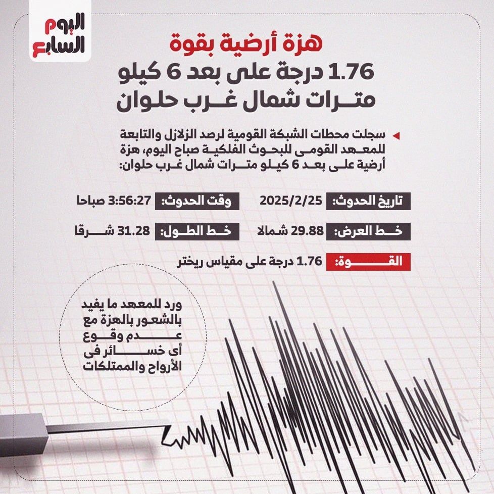 زلزال بقوة 1.76 درجة على بعد 6 کیلو مترات شمال غرب حلوان.. إنفوجراف