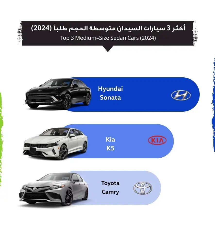 تقرير السوق المفتوح لعام 2024: نظرة على أكثر السيارات طلبًا في العراق وتوجهات السوق