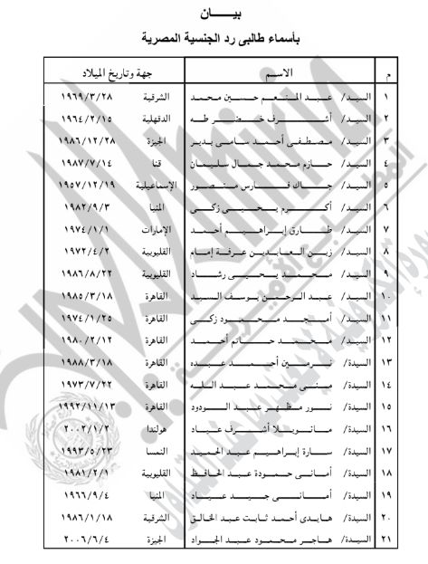 الجريدة الرسمية تنشر قرار رد الجنسية المصرية لـ63 شخصا