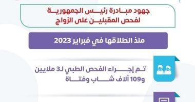 فحص 3 ملايين شاب وفتاة ضمن مبادرة «المقبلين على الزواج».. إنفو جراف