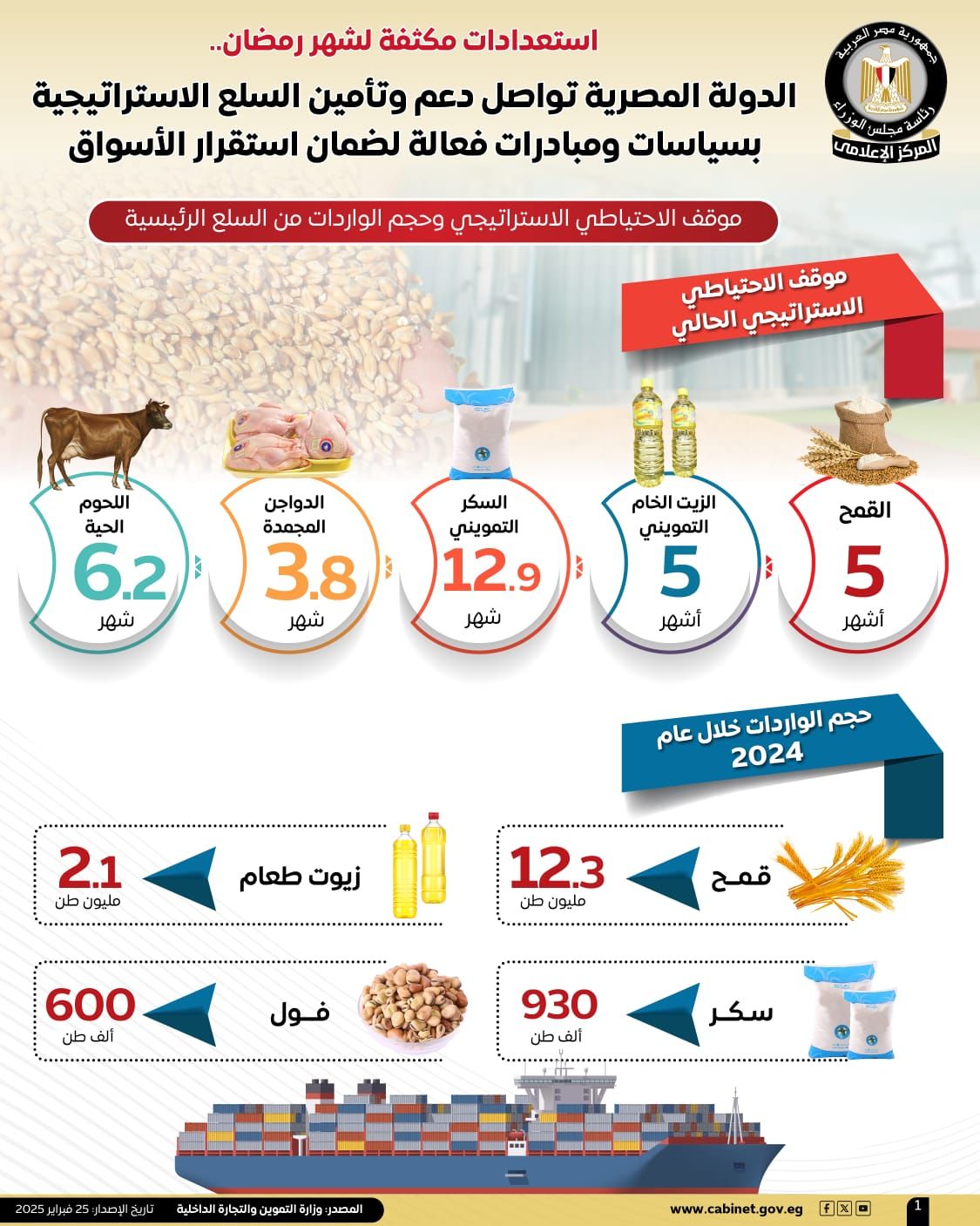 استعدادات مكثفة لشهر رمضان.. الدولة المصرية تواصل دعم وتأمين السلع الاستراتيجية