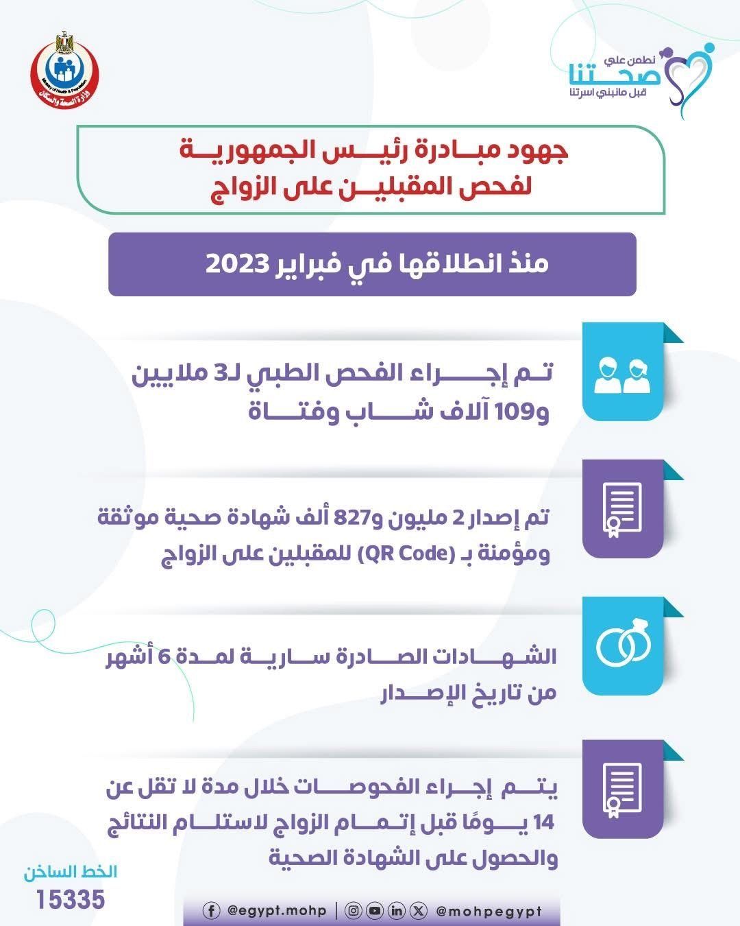 فحص 3 ملايين شاب وفتاة ضمن مبادرة «المقبلين على الزواج».. إنفو جراف