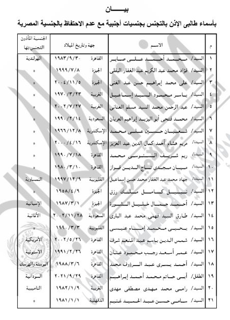 الجريدة الرسمية تنشر قرار رد الجنسية المصرية لـ63 شخصا