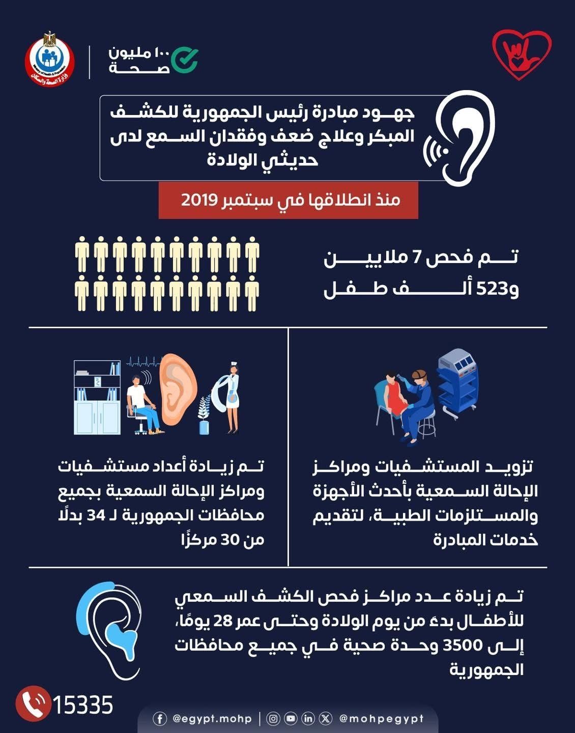 فحص 7 ملايين و523 ألف طفل بمبادرة الكشف المبكر وعلاج فقدان السمع.. انفوجراف