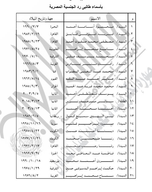 الجريدة الرسمية تنشر قرار رد الجنسية المصرية لـ63 شخصا