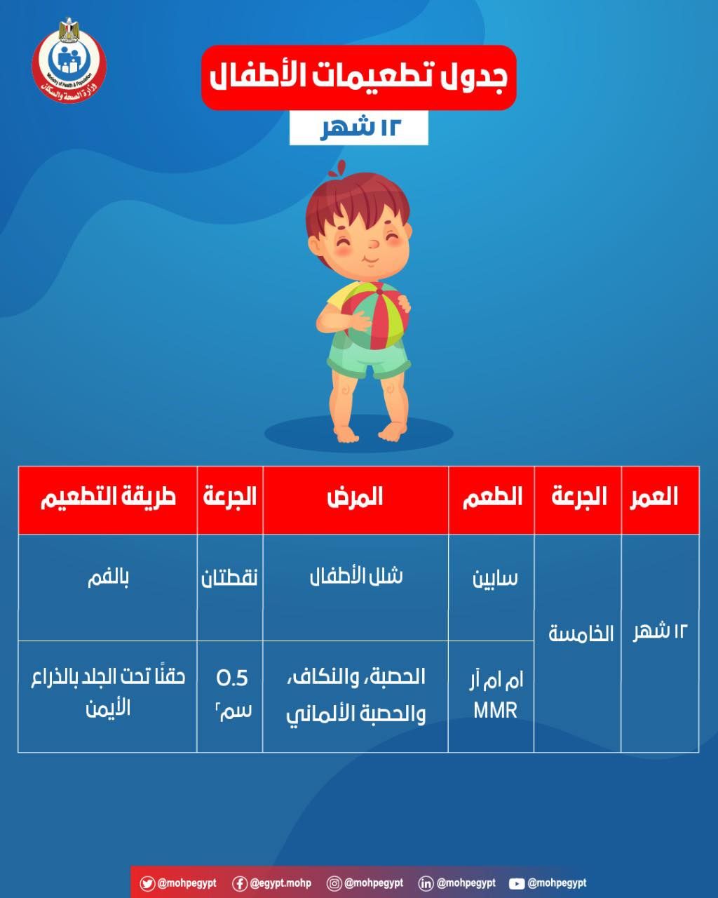 وزارة الصحة تؤكد على أهمية أخذ التطعيمات فى مواعيدها لحماية الطفل من الأمراض