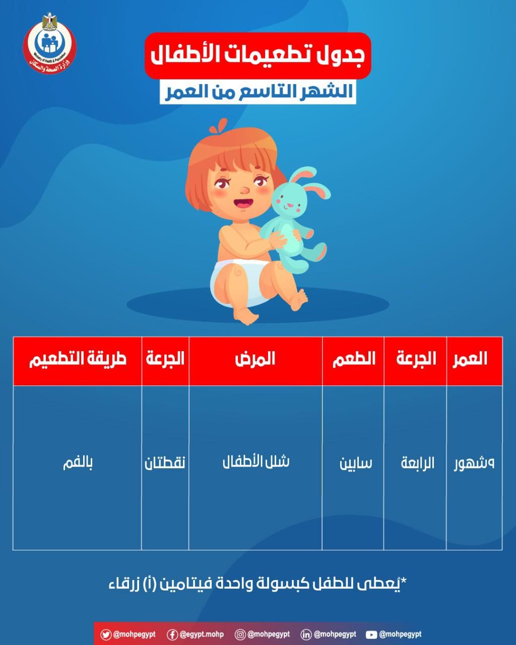 وزارة الصحة تؤكد على أهمية أخذ التطعيمات فى مواعيدها لحماية الطفل من الأمراض