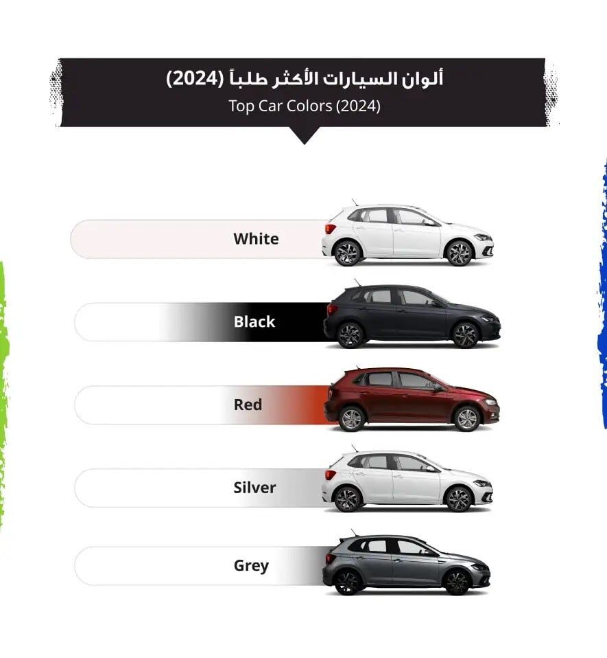 تقرير السوق المفتوح لعام 2024: نظرة على أكثر السيارات طلبًا في العراق وتوجهات السوق