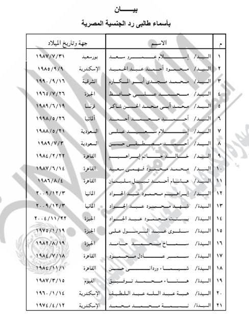 الجريدة الرسمية تنشر قرار رد الجنسية المصرية لـ63 شخصا