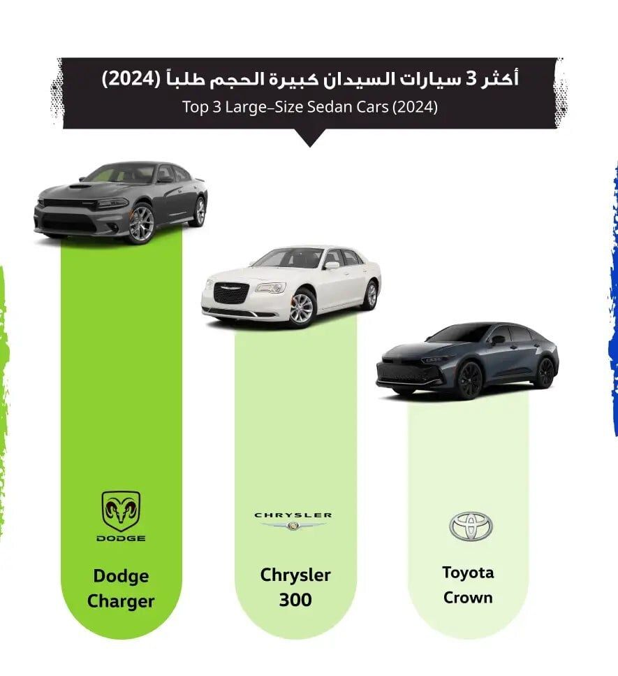 تقرير السوق المفتوح لعام 2024: نظرة على أكثر السيارات طلبًا في العراق وتوجهات السوق