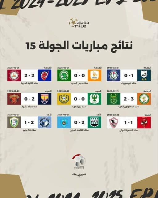 تعرف على جدول ترتيب دورى Nile قبل انطلاق الجولة 16