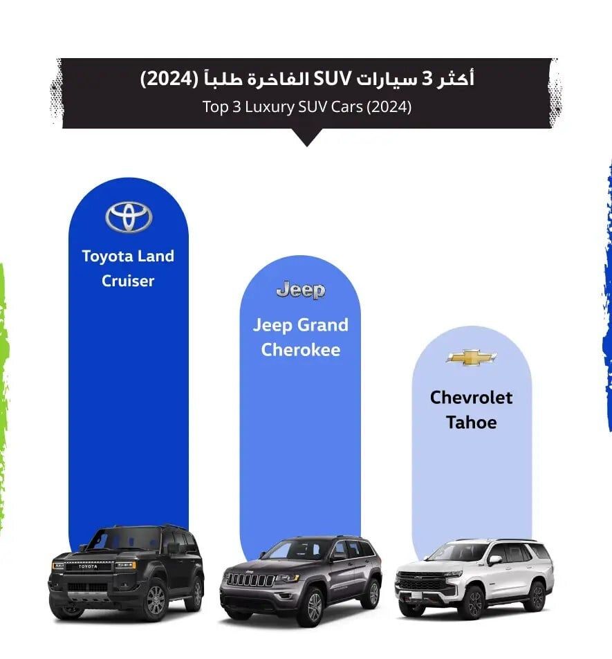 تقرير السوق المفتوح لعام 2024: نظرة على أكثر السيارات طلبًا في العراق وتوجهات السوق