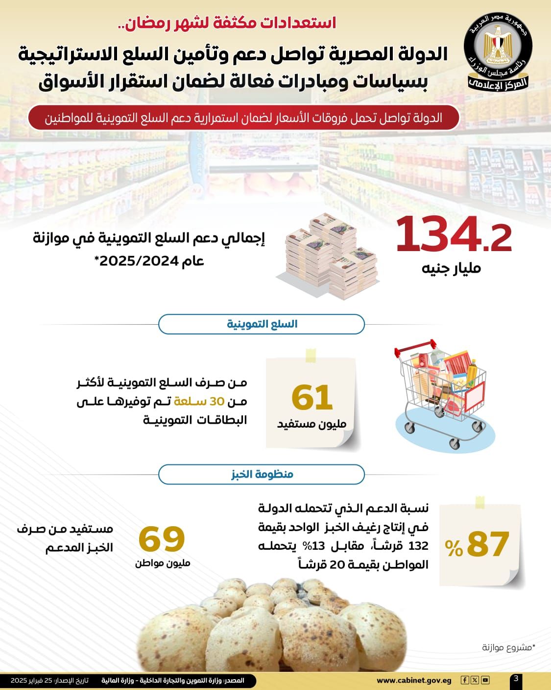 استعدادات مكثفة لشهر رمضان.. الدولة المصرية تواصل دعم وتأمين السلع الاستراتيجية