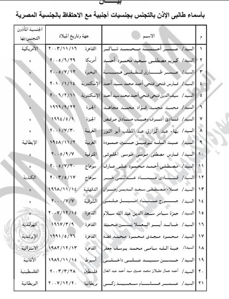 الجريدة الرسمية تنشر قرار رد الجنسية المصرية لـ63 شخصا