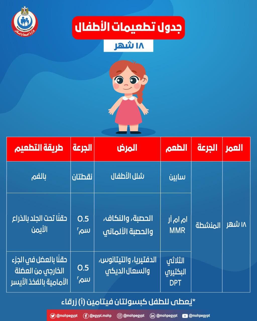 وزارة الصحة تؤكد على أهمية أخذ التطعيمات فى مواعيدها لحماية الطفل من الأمراض