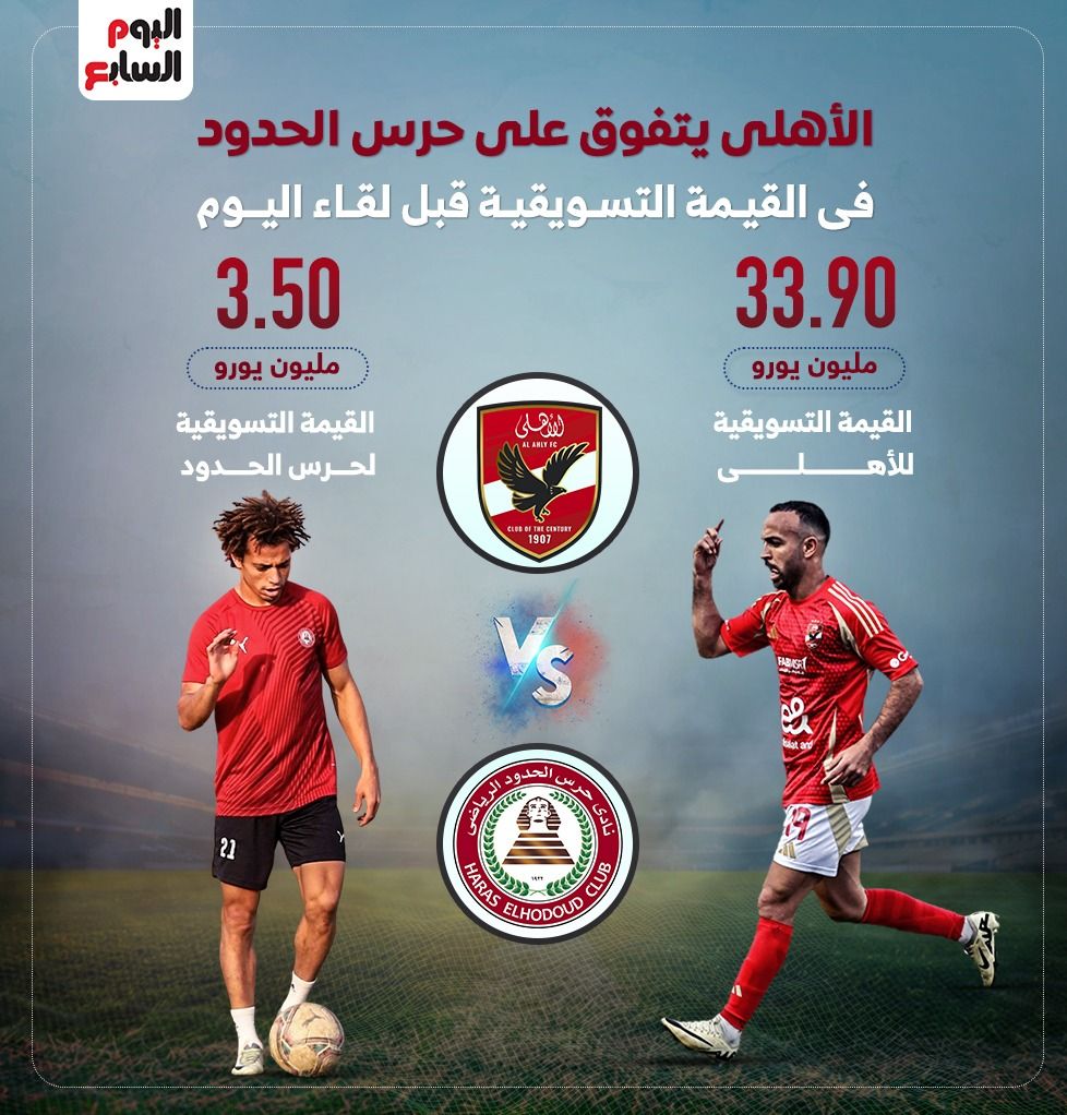 الأهلى يتفوق على حرس الحدود في القيمة التسويقية قبل لقاء اليوم.. إنفو جراف