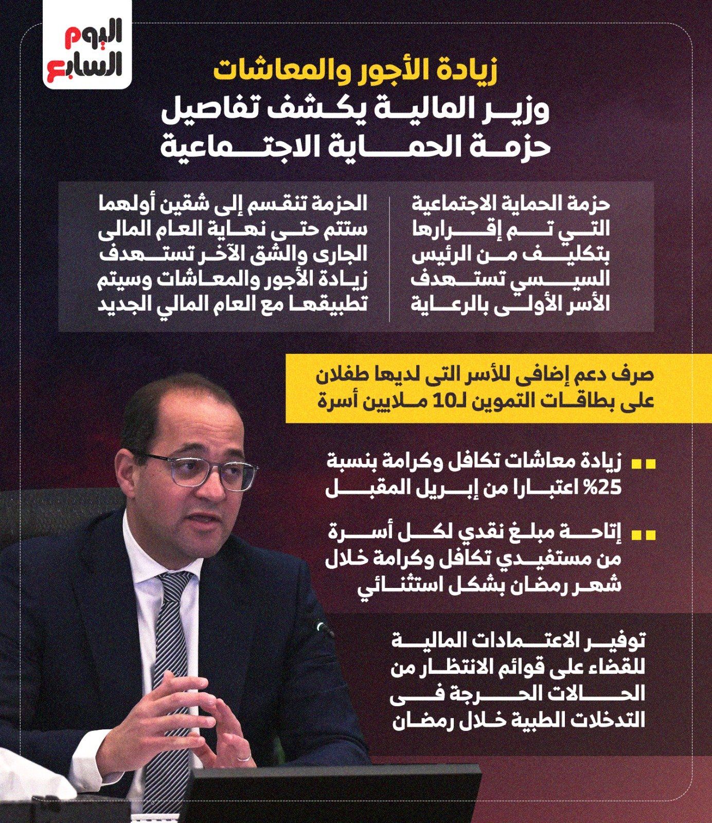 زيادة الأجور والمعاشات.. وزير المالية يكشف تفاصيل حزمة الحماية الاجتماعية.. إنفوجراف