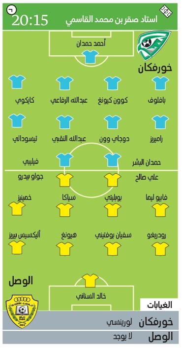 الامارات | رحلة الوصل إلى خورفكان محفوفة بالمخاطر