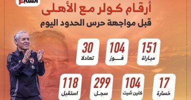 أرقام كولر مع الأهلى قبل مواجهة حرس الحدود اليوم.. إنفو جراف