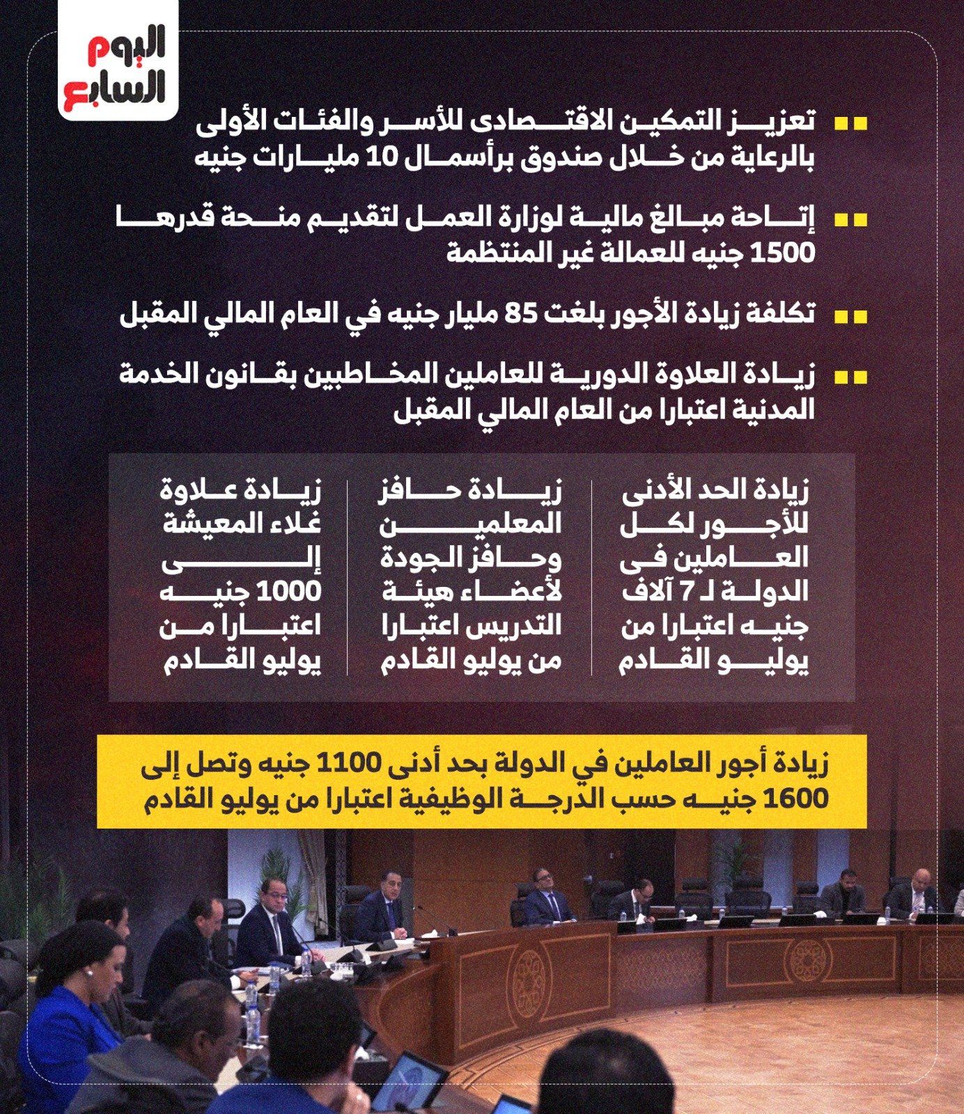 زيادة الأجور والمعاشات.. وزير المالية يكشف تفاصيل حزمة الحماية الاجتماعية.. إنفوجراف
