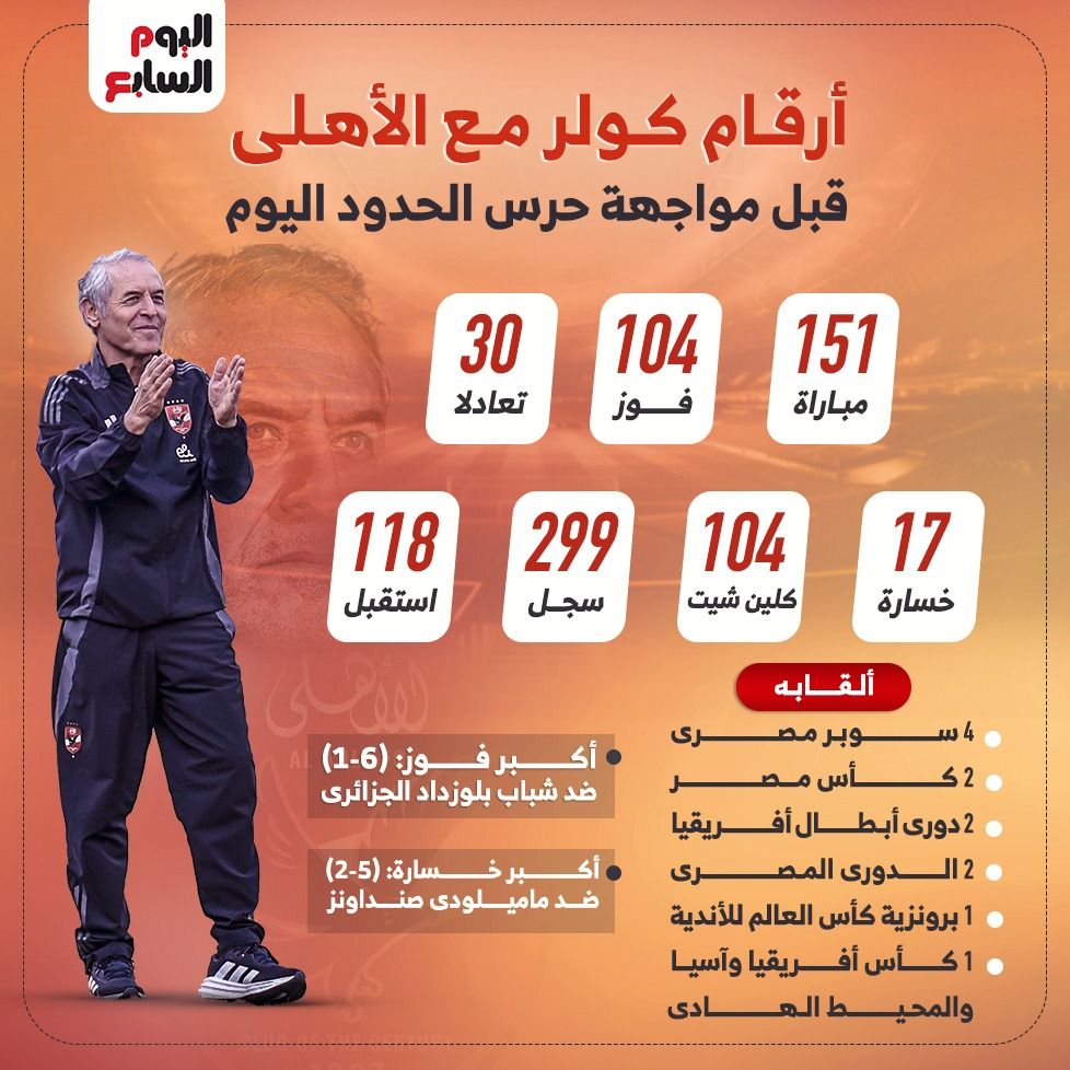 أرقام كولر مع الأهلى قبل مواجهة حرس الحدود اليوم.. إنفو جراف