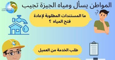 ما المستندات المطلوبة لإعادة فتح المياه؟ شركة الجيزة تجيب