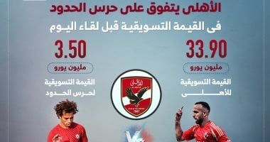 الأهلى يتفوق على حرس الحدود في القيمة التسويقية قبل لقاء اليوم.. إنفو جراف