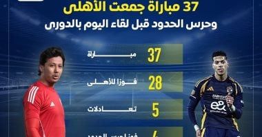 37 مباراة جمعت الأهلى وحرس الحدود قبل لقاء اليوم بالدوري.. إنفو جراف
