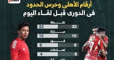 أرقام الأهلى وحرس الحدود في الدوري قبل لقاء اليوم.. إنفو جراف
