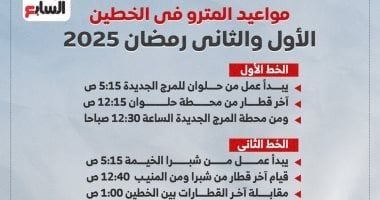 مواعيد مترو الأنفاق للخطوط الثلاثة فى رمضان 2025.. إنفوجراف