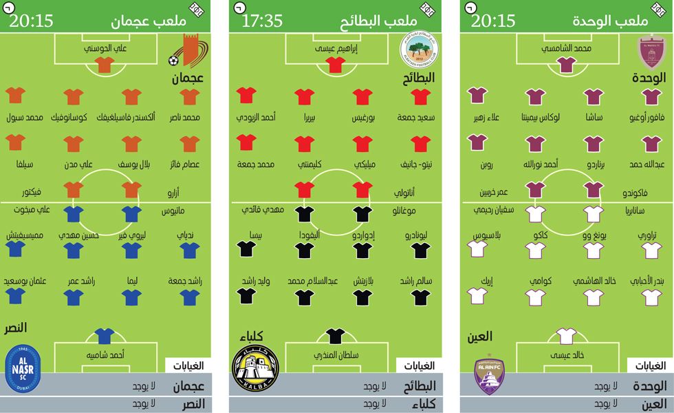 الامارات | «كلاسيكو أبوظبي» يلمع في «العين».. ويُغري الوحدة