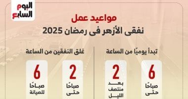 مواعيد عمل نفقى الأزهر فى رمضان 2025.. إنفوجراف