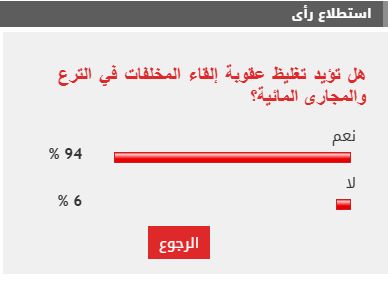 94% من القراء يؤيدون تغليظ عقوبة إلقاء المخلفات في الترع والمجارى المائية